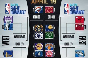 季后赛对阵出炉：湖人VS森林狼 勇士附加赛打灰熊