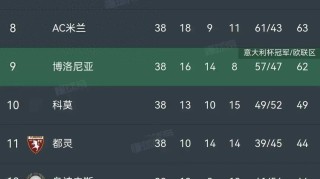 意甲收官夜惊魂：尤文绝杀锁欧冠罗马悲情告别欧冠区